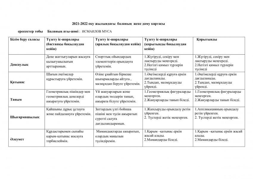 Жеке даму картасы ересек тобы 2021/2022 оқу жылы