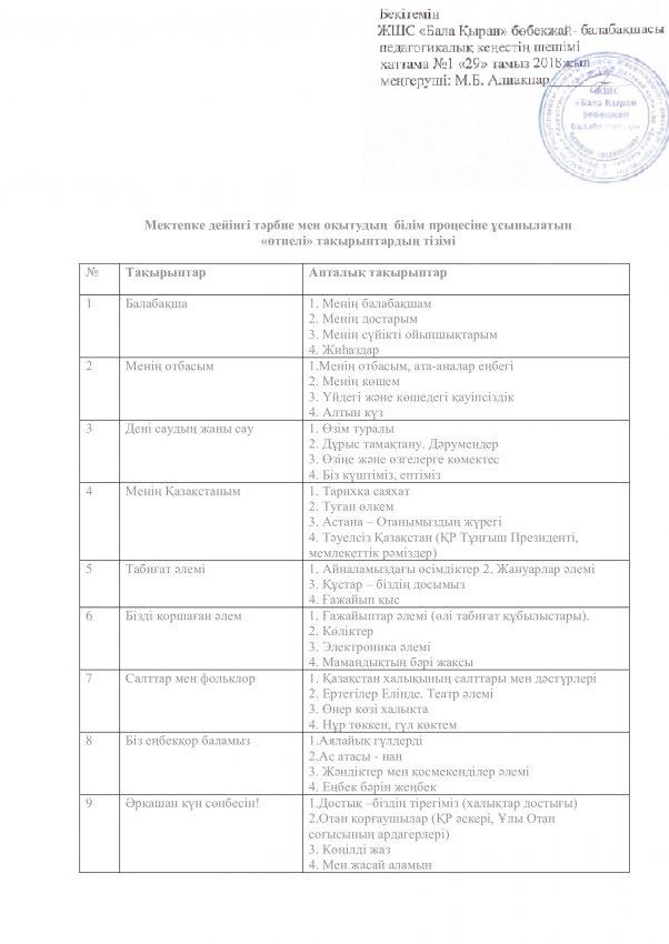 Өтпелі тақырыптар 2018/2019 оқу жылы