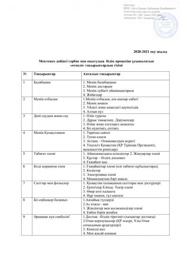 Өтпелі тақырыптар 2020/2021 оқу жылы